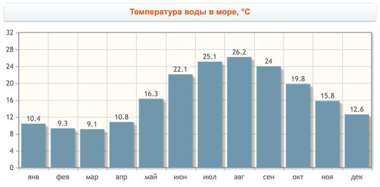 Южная Озереевка - отдых в 2024 году! Все лучшие места!